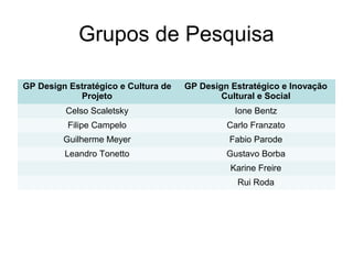 Grupos de Pesquisa
GP Design Estratégico e Cultura de
Projeto
GP Design Estratégico e Inovação
Cultural e Social
Celso Scaletsky Ione Bentz
Filipe Campelo Carlo Franzato
Guilherme Meyer Fabio Parode
Leandro Tonetto Gustavo Borba
Karine Freire
Rui Roda
 