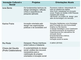 Inovação Cultural e
Social
Projetos Orientações Atuais
Ione Bentz Os fundamentos teóricos do
design estratégico: reflexão
crítica e experiência de
pesquisa aplicada
Processos criativos: interpretação de
HQs em plataformas digitais.
Slow Food: metadesign em inovação
social. Projeto de Gestão COM Pessoas
mediada pelo design.
VW Kombi: um projeto de design para
além da tecnologia e do mercado.
Karine Freire Inovação orientada pelo
design nas organizações
públicas e da sociedade civil
Soluções Habilitantes como Estratégia
para Formação de uma Comunidade
Criativa na Vila Gaúcha.
O Design Estratégico como Catalisador
do Desenvolvimento da Arquitetura
Organizacional De Laboratórios De
Inovação Social.
Empreendimentos criativos.
Negócios Sociais.
Inovação social na saúde.
Rui Roda Designed. Places Interfaces
entre Cultura e Cidadania
A definir (2015/2)
Chiara del Gaudio
(Profa Colaboradora)
A sustentabilidade do design
social: análise dos recursos
necessários para a
viabilização de projetos
orientados à inovação social
 