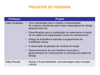 Professor Projeto
Celso Scaletsky • Uma metodologia para a criação e representação
de modelos conceituais para a fase metaprojetual em design
pesquisa blue sky
• Especificações para a implantação da materioteca e criação
de um sistema de organização e busca do conhecimento
• Design de Experiência aplicado a equipamentos de
mobilidade urbana
• A observação da geração de cenários de design
• Desenvolvimento de uma interface visual para o
gerenciamento do conhecimento no processo de projeto de
Design
Fábio Parode • Design e Sustentabilidade: uma abordagem pela inovação
cultural
PROJETOS DE PESQUISA
 