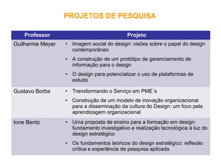 Professor Projeto
Guilherme Meyer • Imagem social do design: visões sobre o papel do design
contemporâneo
• A construção de um protótipo de gerenciamento de
informação para o design
• O design para potencializar o uso de plataformas de
estudo
Gustavo Borba • Transformando o Serviço em PME´s
• Construção de um modelo de inovação organizacional
para a disseminação da cultura do Design: um foco pela
aprendizagem organizacional
Ione Bentz • Uma proposta de ensino para a formação em design:
fundamento investigativo e realização tecnológica à luz do
design estratégico
• Os fundamentos teóricos do design estratégico: reflexão
crítica e experiência de pesquisa aplicada
PROJETOS DE PESQUISA
 