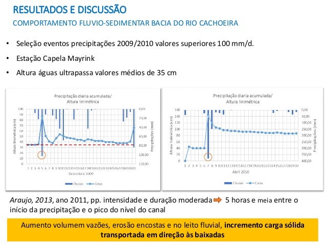 Dissertation vs thesis picture