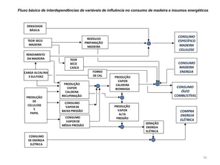  Estado da arte na tecnologia implantada,