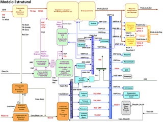  Crescimento de 50% na produção até 2022,  Investimentos US$ 20 bilhões, 22 milhões toneladasNos últimos 30 anos, significativoinvestimento em P&D pelas empresas brasileiras propiciou  :-  Aumento na produtividade florestal de 25 para 40 a 60 m3-madeira/hectare.ano,- O aprimoramento genético do eucalipto emelhoria de tecnologia de produção : > rendimentoMaior rendimento : Maior produção de celulose com menorquantidadede madeira,Menor consumo específico de madeira (m3 de madeira por tonelada de celulose produzida).Está incluso entre os mais energointensivos do setor industrial,Óleo combustível, Gás natural, Madeira para energia e Energia elétrica,Perfil energético adequado aosprocessos mais eficientes de cogeração e autosuficiência,Desenvolvimento tecnológico para a utilização de biomassa e queima de licor negro,Investimentos  para se ter uma indústria com alta eficiência na assimilaçãode carbono.3