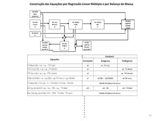   Identifica-se, portanto, oportunidade de elaboração de estudo avaliando o impacto     econômico na utilização da madeira de eucalipto como fonte de matéria prima e energia     na indústria de celulose e papel e as influências das inúmeras variáveis do processo.4