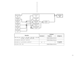 OBJETIVOS DO TRABALHO Fornecer subsídios à InternationalPaper para melhorias no seu processo industrial,em relaçãoao seu consumoespecífico de madeira e de insumos energéticos, direcionandomelhor seus recursos para ações deredução de custos , tanto parainiciativas de açõescombaixo ou nenhum investimento ou para viabilizar projetosde dispêndio de capital.5Nesta dissertação, pretende-se : Construir um modelo matemático, por meio da regressão linear múltipla, que correlacione  asdiversas variáveis queinfluenciam noconsumo específico de madeira para celulose e  noconsumo de insumos energéticos comprados(madeira para energia, óleocombustível  eenergia elétrica) do objeto de estudo, Apresentar aos profissionais do setor acadêmico e industrial do segmento de celulose epapel, uma visão maisabrangente ecrítica de inter-relação das variáveis de influência noscustos de produção, através da técnica de regressão linear múltipla aplicadaà construçãode modelos de predição para um caso real (este é o maior aportedesta dissertação), e