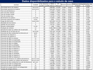 Menor dependência : de grandes áreas florestais e da compra de insumos energéticos