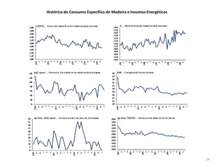  Gerenciamento pela produção de madeira, atuando-se diretamente na gestão florestal.