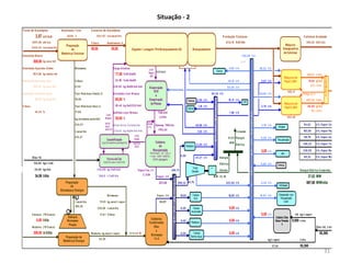 REVISÃO BIBLIOGRÁFICA , Madeira de Eucalipto para Celulose100 kg (base seca) de madeira de EucalyptusgrandisPolpa oriunda de 10 clones distintos de eucaliptos Cozimento para kappa = 18 na polpa (Teor Lignina ~ 3,5 %) Cinzas0,4 kgExtrativos2,1 kgLignina26,5 kgHemicelulose20,8 kgCelulose50,2 kgCozimento kraft com #kappa 16 (3,2 % lignina) e Rendimento 50%50 kg (base seca) de Fibras Marrons (50% de rendimento)Extrativos0,15 kg(7,1%)Cinzas0,1 kg(25,0%)Lignina0,75 kg(2,8%)Hemicelulose8,0 kg(38,5%)Celulose41,0 kg(81,7%)Carga de Álcali Efetivo, %  (Proporcional ao teor de lignina na madeira)50 kg (base seca) dissolvidos no licor pretoExtrativos1,95 kg(92,9%)Cinzas0,3 kg(75,0%)Lignina25,75 kg(97,2%)Hemicelulose12,8 kg(61,5%)Celulose9,2 kg(18,3%)Quanto menor o teor de lignina na madeira, menor o requisito de álcali (soda cáustica e sulfeto de sódio)requerido para o cozimento (polpação) e consequentemente maior o rendimento obtido.9
