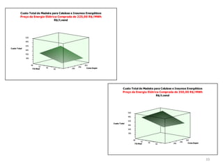 REVISÃO BIBLIOGRÁFICA , Processo de fabricação de celuloseO processo kraftde produção de celulose tem como função dissolver e extrair a lignina da madeira, com o objetivo de liberar as fibras com o mínimo de degradação dos carboidratos (celulose e hemicelulose).ÓleoCombustívelToras de MadeiraÁgua TratadaCascas e ResíduosPreparaçãode MadeiraTratamentoÁgua - CaldeiraVaporAltaPressãoCavacosp/ EnergiaCaldeira deBiomassaCavacosp/ Cel.TurboGeradorEnergia ElétricaGeradaEnergia ElétricaCompradaCozimentoVaporBaixa PressãoO processo, pode ser dividido emVaporAltaPressãoPolpa Marrome Licor PretoLinha de FibrasFiltradoRejeitosRecuperaçãoCadeira deRecuperaçãoEvaporadorPré Lavageme DepuraçãoLicorPretoLicor PretoRCH-NaUtilidades