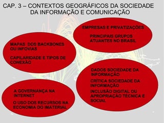 CAP. 3 – CONTEXTOS GEOGRÁFICOS DA SOCIEDADE
          DA INFORMAÇÃO E COMUNICAÇÃO

                            EMPRESAS E PRIVATIZAÇÕES

                              PRINCIPAIS GRUPOS
                              ATUANTES NO BRASIL
  MAPAS DOS BACKBONES
  OU INFOVIAS

  CAPILARIDADE E TIPOS DE
  CONEXÃO
                               DADOS SOCIEDADE DA
                               INFORMAÇÃO
                               CRÍTICA SOCIEDADE DA
                               INFORMAÇÃO
   A GOVERNANÇA NA             INCLUSÃO DIGITAL OU
   INTERNET                    APROPRIAÇÃO TÉCNICA E
                               SOCIAL
   O USO DOS RECURSOS NA
   ECONOMIA DO IMATERIAL
 