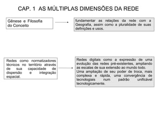 CAP. 1 AS MÚLTIPLAS DIMENSÕES DA REDE

Gênese e Filosofia                fundamentar as relações da rede com a
do Conceito                       Geografia, assim como a pluralidade de suas
                                  definições e usos.




Redes como normatizadores         Redes digitais como a expressão de uma
técnicos no território através    evolução das redes pré-existentes, ampliando
de    sua   capacidade       de   as escalas de sua extensão ao mundo todo.
dispersão    e       integração   Uma ampliação de seu poder de troca, mais
espacial.                         complexa e rápida, uma convergência de
                                  tecnologiais    num      padrão     unificável
                                  tecnologicamente.
 