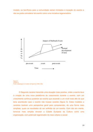 modelo, os benífícios para a comunidade seriam limitados à duração do evento e
não se podia considerar tal avento como uma iniciativa regeneradora.
Figure 4
Cenário 2
Fonte: adaptação do modelo de Sparrow (1989: 256)
O Segundo cenário transmite uma situação mais positive, onde o evento leva
à criação de uma nova plataforma de crescimento durante o evento, com um
crescimento contínuo posterior ao evento que ascende a um nível mais alto do que
teria acontecido caso o evento não tivesse existido (figura 4). Estes modelos e
cenários ilustram uma perspectiva geral para compreender, de uma forma mais
simplista, quais os resultados de ser anfitrião de um evento. Com isto em mente,
torna-se mais simples encarar a Cidade Europeia da Cultura como uma
organização, com potencial regenerador do meio urbano e social.
19
Time
pre-event event post-event
Normal
development
of area
Impact of Hallmark Event
%
In
cr
ea
se
 