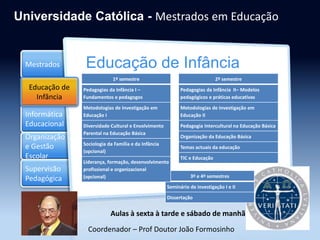 Educação
de Infância
Informática
Educacional
Organização
e Gestão
Escolar
Mestrados
Supervisão
Pedagógica
Universidade Católica - Mestrados em Educação
Educação de Infância
Educação de
Infância
2º semestre
Pedagogias da Infância II– Modelos
pedagógicos e práticas educativas
Metodologias de Investigação em
Educação II
Pedagogia Intercultural na Educação Básica
Organização da Educação Básica
Temas actuais da educação
TIC e Educação
3º e 4º semestres
Seminário de investigação I e II
Dissertação
1º semestre
Pedagogias da Infância I –
Fundamentos e pedagogos
Metodologias de Investigação em
Educação I
Diversidade Cultural e Envolvimento
Parental na Educação Básica
Sociologia da Família e da Infância
(opcional)
Liderança, formação, desenvolvimento
profissional e organizacional
(opcional)
Coordenador – Prof Doutor João Formosinho
Aulas à sexta à tarde e sábado de manhã
 