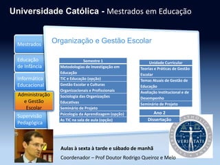 Educação
de Infância
Informática
Educacional
Organização
e Gestão
Escolar
Mestrados
Supervisão
Pedagógica
Universidade Católica - Mestrados em Educação
Organização e Gestão Escolar
Administração
e Gestão
Escolar
Coordenador – Prof Doutor Rodrigo Queiroz e Melo
Aulas à sexta à tarde e sábado de manhã
Unidade Curricular
Teorias e Práticas de Gestão
Escolar
Temas Atuais de Gestão de
Educação
Avaliação Institucional e de
Desempenho
Seminário de Projeto
Semestre 1
Metodologias de Investigação em
Educação
TIC e Educação (opção)
Gestão Escolar e Culturas
Organizacionais e Profissionais
Sociologia das Organizações
Educativas
Seminário de Projeto
Psicologia da Aprendizagem (opção)
As TIC na sala de aula (opção)
Ano 2
Dissertação
 