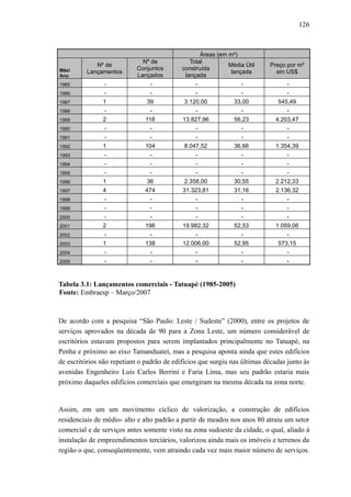 126
Áreas (em m²)
Mês
Ano
Nº de
Lançamentos
Nº de
Conjuntos
Lançados
Total
construída
lançada
Média Útil
lançada
Preço por m²
em US$
1985 - - - - -
1986 - - - - -
1987 1 39 3.120,00 33,00 545,49
1988 - - - - -
1989 2 118 13.827,96 56,23 4.203,47
1990 - - - - -
1991 - - - - -
1992 1 104 8.047,52 36,66 1.354,39
1993 - - - - -
1994 - - - - -
1995 - - - - -
1996 1 36 2.358,00 30,55 2.212,33
1997 4 474 31.323,81 31,16 2.136,32
1998 - - - - -
1999 - - - - -
2000 - - - - -
2001 2 196 19.982,32 52,53 1.059,06
2002 - - - - -
2003 1 138 12.006,00 52,95 573,15
2004 - - - - -
2005 - - - - -
Tabela 3.1: Lançamentos comerciais - Tatuapé (1985-2005)
Fonte: Embraesp – Março/2007
De acordo com a pesquisa “São Paulo: Leste / Sudeste” (2000), entre os projetos de
serviços aprovados na década de 90 para a Zona Leste, um número considerável de
escritórios estavam propostos para serem implantados principalmente no Tatuapé, na
Penha e próximo ao eixo Tamanduateí, mas a pesquisa aponta ainda que estes edifícios
de escritórios não repetiam o padrão de edifícios que surgiu nas últimas décadas junto às
avenidas Engenheiro Luis Carlos Berrini e Faria Lima, mas seu padrão estaria mais
próximo daqueles edifícios comerciais que emergiram na mesma década na zona norte.
Assim, em um um movimento cíclico de valorização, a construção de edifícios
residenciais de médio- alto e alto padrão a partir de meados nos anos 80 atraiu um setor
comercial e de serviços antes somente visto na zona sudoeste da cidade, o qual, aliado à
instalação de empreendimentos terciários, valorizou ainda mais os imóveis e terrenos da
região o que, conseqüentemente, vem atraindo cada vez mais maior número de serviços.
 