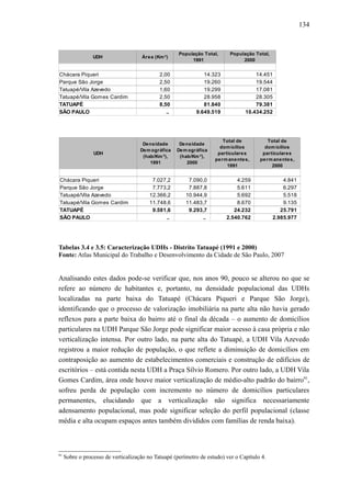 134
Tabelas 3.4 e 3.5: Caracterização UDHs - Distrito Tatuapé (1991 e 2000)
Fonte: Atlas Municipal do Trabalho e Desenvolvimento da Cidade de São Paulo, 2007
Analisando estes dados pode-se verificar que, nos anos 90, pouco se alterou no que se
refere ao número de habitantes e, portanto, na densidade populacional das UDHs
localizadas na parte baixa do Tatuapé (Chácara Piqueri e Parque São Jorge),
identificando que o processo de valorização imobiliária na parte alta não havia gerado
reflexos para a parte baixa do bairro até o final da década – o aumento de domicílios
particulares na UDH Parque São Jorge pode significar maior acesso à casa própria e não
verticalização intensa. Por outro lado, na parte alta do Tatuapé, a UDH Vila Azevedo
registrou a maior redução de população, o que reflete a diminuição de domicílios em
contraposição ao aumento de estabelecimentos comerciais e construção de edifícios de
escritórios – está contida nesta UDH a Praça Sílvio Romero. Por outro lado, a UDH Vila
Gomes Cardim, área onde houve maior verticalização de médio-alto padrão do bairro91
,
sofreu perda de população com incremento no número de domicílios particulares
permanentes, elucidando que a verticalização não significa necessariamente
adensamento populacional, mas pode significar seleção do perfil populacional (classe
média e alta ocupam espaços antes também divididos com famílias de renda baixa).
91
Sobre o processo de verticalização no Tatuapé (perímetro de estudo) ver o Capítulo 4.
UDH
7.027,2 7.090,0 4.259 4.841
Parque São Jorge 7.773,2 7.887,8 5.611 6.297
12.366,2 10.944,9 5.692 5.518
11.748,6 11.483,7 8.670 9.135
TATUAPÉ 9.581,6 9.293,7 24.232 25.791
SÃO PAULO .. .. 2.540.762 2.985.977
Densidade
Demográfica
(hab/Km²),
1991
Densidade
Demográfica
(hab/Km²),
2000
Total de
domicílios
particulares
permanentes,
1991
Total de
domicílios
particulares
permanentes,
2000
Chácara Piqueri
Tatuapé/Vila Azevedo
Tatuapé/Vila Gomes Cardim
UDH Área (Km²)
2,00 14.323 14.451
Parque São Jorge 2,50 19.260 19.544
1,60 19.299 17.081
2,50 28.958 28.305
TATUAPÉ 8,50 81.840 79.381
SÃO PAULO .. 9.649.519 10.434.252
População Total,
1991
População Total,
2000
Chácara Piqueri
Tatuapé/Vila Azevedo
Tatuapé/Vila Gomes Cardim
 