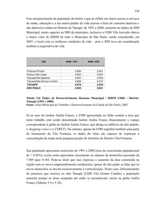 136
Este enriquecimento da população do bairro o que se reflete em maior acesso a serviços
de saúde, educação e a um maior padrão de vida (acesso a bens de consumo duráveis e
não duráveis) rendeu ao Distrito do Tatuapé, de 1991 a 2000, aumento no índice do IDH
Municipal, muito superior ao IDH do município. Inclusive a UDH Vila Azevedo obteve
o maior valor de IDHM de todo o Município de São Paulo, sendo considerado, em
2007, o local com as melhores condições de vida – pois o IDH leva em consideração
também a expectativa de vida.
Tabela 3.8: Índice de Desenvolvimento Humano Municipal / IDHM UDHs - Distrito
Tatuapé (1991 e 2000)
Fonte: Atlas Municipal do Trabalho e Desenvolvimento da Cidade de São Paulo, 2007
Já no caso do Jardim Anália Franco, a UDH apresentada no Atlas contém a área que
neste trabalho está sendo denominada Jardim Anália Franco (basicamente o espaço
correspondente à gleba do Jardim Anália Franco, que abriga os edifícios de alto padrão,
o shopping center e o CERET). No entanto, apesar da UDH englobar também uma parte
do loteamento da Vila Formosa, os dados do Atlas são capazes de expressar a
concentração de renda nesta pequena porção do território do Distrito Vila Formosa.
Sua população apresentou acréscimo de 1991 a 2000 (taxa de crescimento populacional
de + 0,56%), assim como apresentou incremento no número de domicílios passando de
7.989 para 9.184. Pode-se dizer que isso expressa o aumento da área construída na
região com os novos empreendimentos residenciais, apesar de não poder se falar que os
novos domicílios se devem exclusivamente à verticalização. Neste caso, diferentemente
do processo que ocorreu no alto Tatuapé (UDH Vila Gomes Cardim) a população
aumenta porque as áreas ocupadas até então se encontravam vazias na gleba Anália
Franco (Tabelas 3.9 e 3.10).
UDH IDHM, 1991 IDHM, 2000
Chácara Piqueri 0,886 0,941
Parque São Jorge 0,853 0,907
Tatuapé/Vila Azevedo 0,891 0,955
Tatuapé/Vila Gomes Cardim 0,880 0,937
TATUAPÉ 0,879 0,936
SÃO PAULO 0,805 0,841
 