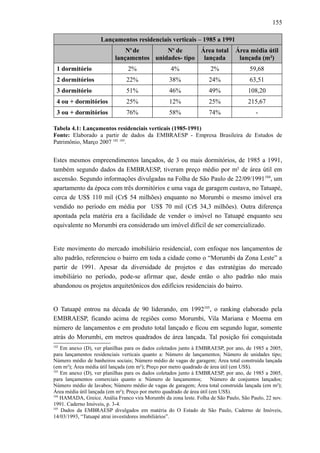 155
Lançamentos residenciais verticais – 1985 a 1991
No
de
lançamentos
No
de
unidades- tipo
Área total
lançada
Área média útil
lançada (m²)
1 dormitório 2% 4% 2% 59,68
2 dormitórios 22% 38% 24% 63,51
3 dormitório 51% 46% 49% 108,20
4 ou + dormitórios 25% 12% 25% 215,67
3 ou + dormitórios 76% 58% 74% -
Tabela 4.1: Lançamentos residenciais verticais (1985-1991)
Fonte: Elaborado a partir de dados da EMBRAESP - Empresa Brasileira de Estudos de
Patrimônio, Março 2007 102 103
.
Estes mesmos empreendimentos lançados, de 3 ou mais dormitórios, de 1985 a 1991,
também segundo dados da EMBRAESP, tiveram preço médio por m² de área útil em
ascensão. Segundo informações divulgadas na Folha de São Paulo de 22/09/1991104
, um
apartamento da época com três dormitórios e uma vaga de garagem custava, no Tatuapé,
cerca de US$ 110 mil (Cr$ 54 milhões) enquanto no Morumbi o mesmo imóvel era
vendido no período em média por US$ 70 mil (Cr$ 34,3 milhões). Outra diferença
apontada pela matéria era a facilidade de vender o imóvel no Tatuapé enquanto seu
equivalente no Morumbi era considerado um imóvel difícil de ser comercializado.
Este movimento do mercado imobiliário residencial, com enfoque nos lançamentos de
alto padrão, referenciou o bairro em toda a cidade como o “Morumbi da Zona Leste” a
partir de 1991. Apesar da diversidade de projetos e das estratégias do mercado
imobiliário no período, pode-se afirmar que, desde então o alto padrão não mais
abandonou os projetos arquitetônicos dos edifícios residenciais do bairro.
O Tatuapé entrou na década de 90 liderando, em 1992105
, o ranking elaborado pela
EMBRAESP, ficando acima de regiões como Morumbi, Vila Mariana e Moema em
número de lançamentos e em produto total lançado e ficou em segundo lugar, somente
atrás do Morumbi, em metros quadrados de área lançada. Tal posição foi conquistada
102
Em anexo (D), ver planilhas para os dados coletados junto à EMBRAESP, por ano, de 1985 a 2005,
para lançamentos residenciais verticais quanto a: Número de lançamentos; Número de unidades tipo;
Número médio de banheiros sociais; Número médio de vagas de garagem; Área total construída lançada
(em m²); Área média útil lançada (em m²); Preço por metro quadrado de área útil (em US$).
103
Em anexo (D), ver planilhas para os dados coletados junto à EMBRAESP, por ano, de 1985 a 2005,
para lançamentos comerciais quanto a: Número de lançamentos; Número de conjuntos lançados;
Número médio de lavabos; Número médio de vagas de garagem; Área total construída lançada (em m²);
Área média útil lançada (em m²); Preço por metro quadrado de área útil (em US$).
104
HAMADA, Greice. Anália Franco vira Morumbi da zona leste. Folha de São Paulo, São Paulo, 22 nov.
1991. Caderno Imóveis, p. 3-4.
105
Dados da EMBRAESP divulgados em matéria do O Estado de São Paulo, Caderno de Imóveis,
14/03/1993, “Tatuapé atrai investidores imobiliários”.
 