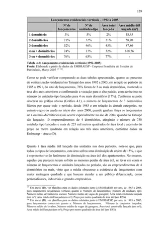 159
Lançamentos residenciais verticais – 1992 a 2005
No
de
lançamentos
No
de
unidades-tipo
Área total
lançada
Área média útil
lançada (m²)
1 dormitório 3% 5% 2% 38,45
2 dormitórios 21% 32% 21% 58,90
3 dormitórios 52% 46% 45% 87,80
4 ou + dormitórios 24% 17% 32% 168,56
3 ou + dormitórios 76% 63% 77% -
Tabela 4.2: Lançamentos residenciais verticais (1992-2005)
Fonte: Elaborado a partir de dados da EMBRAESP - Empresa Brasileira de Estudos de
Patrimônio, Março 2007 107 108
.
Como se pode verificar comparando as duas tabelas apresentadas, quanto ao processo
de verticalização residencial no Tatuapé dos anos 1992 a 2005, em relação ao período de
1985 a 1991, do total de lançamentos, 76% foram de 3 ou mais dormitórios, mantendo a
taxa dos anos anteriores e confirmando a vocação para o alto padrão, com acréscimo no
número de unidades-tipo lançadas para 4 ou mais dormitório (17%). Conforme se pode
observar no gráfico abaixo (Gráfico 4.1), o número de lançamentos de 3 dormitórios
liderou por quase todo o período, desde 1985 e em relação às demais categorias, no
entanto registrou queda no início dos anos 2000, quando ganham força os lançamentos
de 4 ou mais dormitórios (isto ocorre especialmente no ano de 2004, quando no Tatuapé
são lançados 10 empreendimentos de 4 dormitórios, atingindo o número de 758
unidades tipo lançadas e mais de 225 mil metros quadrados de área total e ascensão do
preço do metro quadrado em relação aos três anos anteriores, conforme dados da
Embraesp – Anexo D).
Quanto à área média útil lançada das unidades nos dois períodos, nota-se que, para
todos os tipos de lançamentos, esta área sofreu uma diminuição da ordem de 15%, o que
é representativo do fenômeno de diminuição na área útil dos apartamentos. No entanto,
aqueles que parecem terem sofrido as menores perdas de área útil, se levar em conta o
número de lançamentos e unidades lançadas no período, são os empreendimentos de 4
dormitórios ou mais, visto que a média obscurece a existência de lançamentos com
maior metragem quadrada e que buscam atender a um público diferenciado, como
personalidades, industriais e grandes empresários.
107
Em anexo (D), ver planilhas para os dados coletados junto à EMBRAESP, por ano, de 1985 a 2005,
para lançamentos residenciais verticais quanto a: Número de lançamentos; Número de unidades tipo;
Número médio de banheiros sociais; Número médio de vagas de garagem; Área total construída lançada
(em m²); Área média útil lançada (em m²); Preço por metro quadrado de área útil (em US$).
108
Em anexo (D), ver planilhas para os dados coletados junto à EMBRAESP, por ano, de 1985 a 2005,
para lançamentos comerciais quanto a: Número de lançamentos; Número de conjuntos lançados;
Número médio de lavabos; Número médio de vagas de garagem; Área total construída lançada (em m²);
Área média útil lançada (em m²); Preço por metro quadrado de área útil (em US$).
 