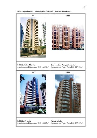 169
Porte Engenharia - Cronologia de fachadas ( por ano de entrega)
1993 1995
Edifício Saint Martin
Apartamento Tipo - Área Útil: 163,69m²
Condomínio Parque Imperial
Apartamento Tipo - Área Útil: 115,69m²
1997 1999
Edifício Cristale
Apartamento Tipo - Área Útil: 240,83m²
Sainte Marie
Apartamento Tipo - Área Útil: 137,47m²
 