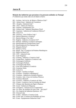 220
Anexo B
Relação das indústrias que possuíam e/ou possuem unidades no Tatuapé
(*) Indústrias que ainda estão em atividade no bairro
001 - Acrilum - Ind. de Art. de Metais e Plásticos Ltda.*
002 - Adrian Grace - Indústria de Cosméticos
003 - Alcaplas - Industrial Ltda.*
004 - Altex - Fábrica de Elásticos
005 - Anamed - Equipamentos S/A
006 - Arfama Ltda. - Indústria Manufatura Têxtil
007 - Argentum - Indústria de Condutores Elétricos*
008 - Artusi S/A
009 - Asterisco - Artes Gráficas Ltda.*
010 - Barrera Mármores e Granitos*
011 - Barrote Ortega e Cia. Ltda.*
012 - Beghim - Indústria e Comércio S/A*
013 - Belestil - Indústria e Comércio de Roupas
014 - Beneficiadora de TecidosTemar Ltda.*
015 - Beneficiadora de Fios Superga Ltda.
016 - Bérgamo Bolsas*
017 - Bertuso e Gross
018 - Breda - Ind. e Comércio de Produtos Metalúrgicos
019 - Büller do Brasil SA*
020 - CDV - Industrial Ltda.
021 - Café Vitagliano
022 - Calimaq - Indústria e Comércio Ltda*
023 - Cardan Braz - Indústria e Comércio Ltda.
024 - Cartonagem Califórnia
025 - Cartonagem Perfecta
026 - Cartonagem São Paulo
027 - Casa Verre Indústria e Comércio
028 - Casimiras Nobis
029 - Celite S/A
030 - Celopel - Artefatos de Papel
031 - Centauro - Fundição e Metalúrgica*
032 - Centineia - Indústria de Artefatos Plásticos
033 - Centúria - Ind. e Com. de Artefatos Plásticos
034 - Cerâmica Marinelli
035 - Cercativa - Indústria e Comércio de Telas
036 - Ciamet - Comércio e Ind. de Artefatos de Metal
037 - Cibratex Ind. Brasileira de Papel e Plásticos
038 - Cimaf - Indústria de Máquinas
039 - Climapress - Sistemas de Ar Comprimido*
040 - Cia. Bras. de Artefatos de Látex Ltda. - All Latex*
041 - Cia. Imperial de Indústrias Químicas - ICI
042 - Clorosul Ltda.
043 - Coldex - Indústria e Comércio Ltda.
044 - Colon- Ind. e Comércio de Perfilados de Ferro
045 - Conai - Equipamentos Industriais Ltda.*
 