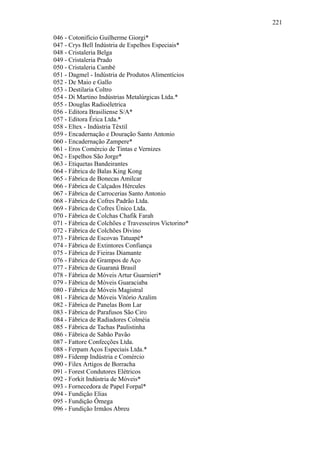 221
046 - Cotonifício Guilherme Giorgi*
047 - Crys Bell Indústria de Espelhos Especiais*
048 - Cristaleria Belga
049 - Cristaleria Prado
050 - Cristaleria Cambé
051 - Dagmel - Indústria de Produtos Alimentícios
052 - De Maio e Gallo
053 - Destilaria Coltro
054 - Di Martino Indústrias Metalúrgicas Ltda.*
055 - Douglas Radioéletrica
056 - Editora Brasiliense S/A*
057 - Editora Érica Ltda.*
058 - Eltex - Indústria Têxtil
059 - Encadernação e Douração Santo Antonio
060 - Encadernação Zampere*
061 - Eros Comércio de Tintas e Vernizes
062 - Espelhos São Jorge*
063 - Etiquetas Bandeirantes
064 - Fábrica de Balas King Kong
065 - Fábrica de Bonecas Amilcar
066 - Fábrica de Calçados Hércules
067 - Fábrica de Carrocerias Santo Antonio
068 - Fábrica de Cofres Padrão Ltda.
069 - Fábrica de Cofres Único Ltda.
070 - Fábrica de Colchas Chafik Farah
071 - Fábrica de Colchões e Travesseiros Victorino*
072 - Fábrica de Colchões Divino
073 - Fábrica de Escovas Tatuapé*
074 - Fábrica de Extintores Confiança
075 - Fábrica de Fieiras Diamante
076 - Fábrica de Grampos de Aço
077 - Fábrica de Guaraná Brasil
078 - Fábrica de Móveis Artur Guarnieri*
079 - Fábrica de Móveis Guaraciaba
080 - Fábrica de Móveis Magistral
081 - Fábrica de Móveis Vitório Azalim
082 - Fábrica de Panelas Bom Lar
083 - Fábrica de Parafusos São Ciro
084 - Fábrica de Radiadores Colméia
085 - Fábrica de Tachas Paulistinha
086 - Fábrica de Sabão Pavão
087 - Fattore Confecções Ltda.
088 - Ferpam Aços Especiais Ltda.*
089 - Fidemp Indústria e Comércio
090 - Filex Artigos de Borracha
091 - Forest Condutores Elétricos
092 - Forkit Indústria de Móveis*
093 - Fornecedora de Papel Forpal*
094 - Fundição Elias
095 - Fundição Ômega
096 - Fundição Irmãos Abreu
 