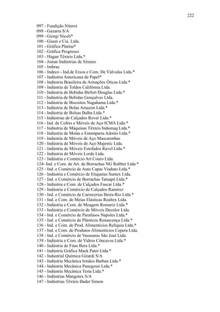 222
097 - Fundição Niteroi
098 - Gazarra S/A
099 - Giorgi Nicoli*
100 - Giusti e Cia. Ltda.
101 - Gráfica Platina*
102 - Gráfica Progresso
103 - Hagan Têxteis Ltda.*
104 - Jomar Indústrias de Sirenes
105 - Imbrac
106 - Indeco - Ind.de Eixos e Com. De Válvulas Ltda.*
107 - Indústria Americana de Papel*
108 - Indústria Brasileira de Armações Óticas Ltda.*
109 - Indústria de Toldos Califórnia Ltda.
110 - Indústria de Bebidas Birfort Douglas Ltda.*
111 - Indústria de Bebidas Gonçalves Ltda.
112 - Indústria de Biscoitos Nagahama Ltda.*
113 - Indústria de Bolas Amazon Ltda.*
114 - Indústria de Bolsas Balba Ltda.*
115 - Indústrias de Calçados Rover Ltda.*
116 - Ind. de Cofres e Móveis de Aço ICMA Ltda.*
117 - Indústria de Máquinas Têxteis Indumaq Ltda.*
118 - Indústria de Molas e Estamparia Adonis Ltda.*
119 - Indústria de Móveis de Aço Mascarenhas
120 - Indústria de Móveis de Aço Majestic Ltda.
121 - Indústria de Móveis Estofados Ravel Ltda.*
122 - Indústria de Móveis Lorde Ltda.
123 - Indústria e Comércio Art Couro Ltda.
124- Ind. e Com. de Art. de Borrachas NG Rubber Ltda.*
125 - Ind. e Comércio de Auto Capas Viaduto Ltda.*
126 - Indústria e Comércio de Etiquetas Suntex Ltda.
127 - Ind. e Comércio de Borrachas Tatuapé Ltda.*
128 - lndústria e Com. de Calçados Fascar Ltda.*
129 - Indústria e Comércio de Calçados Ramirez
130 - Ind. e Comércio de Carrocerias Beira-Rio Ltda.*
131 - Ind. e Com. de Meias Elásticas Realtex Ltda.
132 - Indústria e Com. de Moagem Romariz Ltda.*
133 - Indústria e Comércio de Móveis Decolor Ltda.
134 - Ind. e Comércio de Parafusos Napoles Ltda.*
135 - Ind. e Comércio de Plásticos Renascença Ltda.*
136 - Ind. e Com. de Prod. Alimentícios Relíquia Ltda.*
137 - Ind. e Com. de Produtos Alimentícios Cepera Ltda.
138 - Ind. e Comércio de Vassouras São José Ltda.
139 - Indústria e Com. de Vidros Côncavos Ltda.*
140 - Indústria de Fitas Bera Ltda.*
141 - Indústria Gráfica Mack Pater Ltda.*
142 - Industrial Química Girardi S/A
143 - Indústria Mecânica Irmãos Barban Ltda.*
144 - Indústria Mecânica Panegossi Ltda.*
145 - Indústria Mecânica Testa Ltda.*
146 - Indústrias Mangotex S/A
147 - Indústrias Têxteis Bader Simon
 