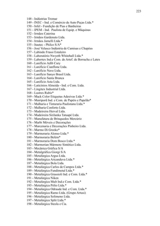 223
148 - Indústrias Tromar
149 - INEC - Ind. e Comércio de Auto Peças Ltda.*
150 - Infel - Fundição de Pias e Banheiras
151 - IPEM - Ind. Paulista de Equip. e Máquinas
152 - Irmãos Caterina
153 - Irmãos Gardenuto Ltda.
154 - Irmãos Jamelli Ltda.*
155 - Itautec - Philco S/A*
156 - José Velasco Indústria de Camisas e Chapéus
157 - Labindo Frassi Estaleiro
158 - Laboratório Nwyeth Whitehall Ltda.*
159 - Labortex Ind.e Com. de Artef. de Borracha e Latex
160 - Lanifício Adib Cury
161 - Lanifício Cianflone Ltda.
162 - Lanifício Nave Ltda.
163 - Lanifício Sanyo Brasil Ltda.
164 - Lanifício Santa Branca
165 - Lanifício Asta Ltda.
166 - Laticínios Almeida - Ind. e Com. Ltda.
167 - Lingitex Industrial Ltda.
168 - Lustres Rubis*
169 - Mack Color Etiquetas Adesivas Ltda.*
170 - Mairiporã Ind. e Com. de Papéis e Papelão*
171 - Malharia e Tinturaria Paulistana Ltda.*
172 - Malharia Conforto Ltda.
173 - Madeireira Herval Ltda.
174 - Madeireira Sirilanka Tatuapé Ltda.
175 - Manufatura de Brinquedos Mercúrio
176 - Marbi Móveis e Decorações
177 - Marcenaria e Decorações Pinheiro Ltda.
178 - Marmo Di Greeko*
179 - Marmoraria Alonso Ltda.*
180 - Marmoraria Belém*
181 - Marmoraria Dom Bosco Ltda.*
182 - Marmorian Mármore Sintético Ltda.
183 - Mecânica Gráfica S/A
184 - Metalgráfica Giorgi S/A
185 - Metalúrgica Argus Ltda.
186 - Metalúrgica Aricanduva Ltda.*
187 - Metalúrgica Bola Ltda.
188 - Metalúrgica Carlos de Campos Ltda.*
189 - Metalúrgica Fundimetal Ltda.*
190 - Metalúrgica Grassioli lnd. e Com. Ltda.*
191 - Metalúrgica Niken
192 - Metalúrgica Mult Ind.e Com. Ltda.*
193 - Metalúrgica Pólio Ltda.*
194 - Metalúrgica Odraude lnd. e Com. Ltda.*
195 - Metalúrgica Ramo Ltda. (Grupo Artusi)
196 - Metalúrgica Solimeno Ltda.
197 - Metalúrgica Split Ltda.*
198 - Metalúrgica Steola e Cia.
 