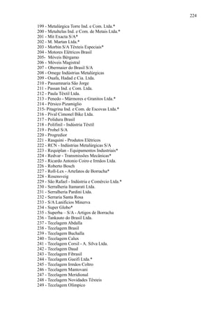 224
199 - Metalúrgica Torre Ind. e Com. Ltda.*
200 - Metaltelas Ind. e Com. de Metais Ltda.*
201 - Mit Exacta S/A*
202 - M. Martan Ltda.*
203 - Morbin S/A Têxteis Especiais*
204 - Motores Elétricos Brasil
205- Móveis Bérgamo
206 - Móveis Magistral
207 - Obermaier do Brasil S/A
208 - Omege Indústrias Metalúrgicas
209 - Ouafa, Hadad e Cia. Ltda.
210 - Passamnaria São Jorge
211 - Passan Ind. e Com. Ltda.
212 - Paula Têxtil Ltda.
213 - Penedo - Mármores e Granitos Ltda.*
214 - Pérsico Pizamiglio
215- Pitagrina Ind. e Com. de Escovas Ltda.*
216 - Pival Cimonel Bike Ltda.
217 - Polidura Brasil
218 - Polifinil - Indústria Têxtil
219 - Probel S/A
220 - Progredior
221 - Rasquini - Produtos Elétricos
222 - RCN - Indústrias Metalúrgicas S/A
223 - Requiplan - Equipamentos Industriais*
224 - Redvar - Transmissões Mecânicas*
225 - Ricardo Antonio Coiro e Irmãos Ltda.
226 - Roberto Bosch
227 - Roll-Lex - Artefatos de Borracha*
228 - Rosensveig
229 - São Rafael - Indústria e Comércio Ltda.*
230 - Serralheria Itamarati Ltda.
231 - Serralheria Pardini Ltda.
232 - Serraria Santa Rosa
233 - S/A Lanifícios Minerva
234 - Super Globo*
235 - Superba – S/A - Artigos de Borracha
236 - Tankauto do Brasil Ltda.
237 - Tecelagem Abdalla
238 - Tecelagem Brasil
239 - Tecelagem Buchalla
240 - Tecelagem Calux
241 - Tecelagem Corsil - A. Silva Ltda.
242 - Tecelagem Daud
243 - Tecelagem Fibrasil
244 - Tecelagem Gueifi Ltda.*
245 - Tecelagem Irmãos Coltro
246 - Tecelagem Mantovani
247 - Tecelagem Meridional
248 - Tecelagem Novidades Têxteis
249 - Tecelagem Olímpico
 