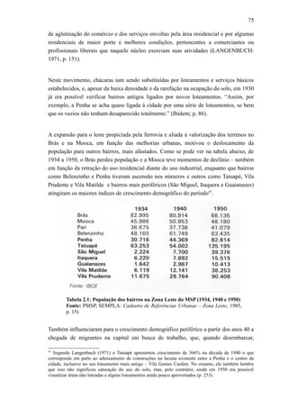 75
de aglutinação do comércio e dos serviços envoltas pela área residencial e por algumas
residenciais de maior porte e melhores condições, pertencentes a comerciantes ou
profissionais liberais que naquele núcleo exerciam suas atividades (LANGENBUCH:
1971, p. 151).
Neste movimento, chácaras iam sendo substituídas por loteamentos e serviços básicos
estabelecidos, e, apesar da baixa densidade e da rarefação na ocupação do solo, em 1930
já era possível verificar bairros antigos ligados por novos loteamentos. “Assim, por
exemplo, a Penha se acha quase ligada à cidade por uma série de loteamentos, se bem
que os vazios não tenham desaparecido totalmente.” (Ibidem; p. 86).
A expansão para o leste propiciada pela ferrovia e aliada à valorização dos terrenos no
Brás e na Mooca, em função das melhorias urbanas, motivou o deslocamento da
população para outros bairros, mais afastados. Como se pode ver na tabela abaixo, de
1934 a 1950, o Brás perdeu população e a Mooca teve momentos de declínio – também
em função da retração do uso residencial diante do uso industrial, enquanto que bairros
como Belenzinho e Penha tiveram ascensão nos números e outros como Tatuapé, Vila
Prudente e Vila Matilde e bairros mais periféricos (São Miguel, Itaquera e Guaianazes)
atingiram os maiores índices de crescimento demográfico do período45
.
Tabela 2.1: População dos bairros na Zona Leste do MSP (1934, 1940 e 1950)
Fonte: PMSP, SEMPLA: Cadastro de Referências Urbanas – Zona Leste, 1985,
p. 15)
Também influenciaram para o crescimento demográfico periférico a partir dos anos 40 a
chegada de migrantes na capital em busca de trabalho, que, quando desembarcar,
45
Segundo Langenbuch (1971) o Tatuapé apresentou crescimento de 366% na década de 1940 o que
corresponde em parte ao adensamento de construções na lacuna existente entre a Penha e o centro da
cidade, inclusive no seu loteamento mais antigo – Vila Gomes Cardim. No entanto, ele também lembra
que isso não significou saturação do uso do solo, mas, pelo contrário, ainda em 1950 era possível
visualizar áreas não loteadas e alguns loteamentos ainda pouco aproveitados (p. 253).
 