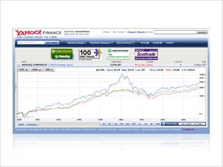 Web 2.0: estratégia e usabilidade