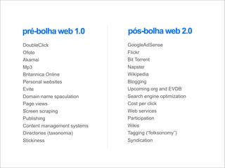 Web 2.0: estratégia e usabilidade