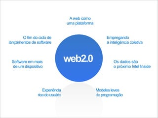 Web 2.0: estratégia e usabilidade