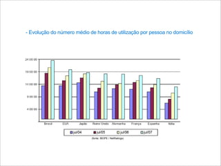 Web 2.0: estratégia e usabilidade