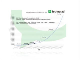 Web 2.0: estratégia e usabilidade