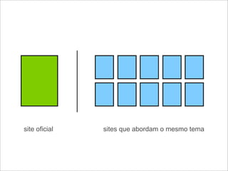 Web 2.0: estratégia e usabilidade