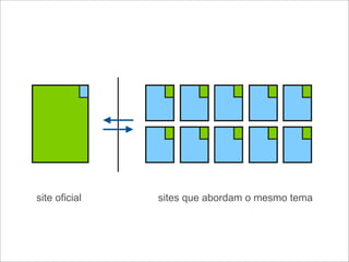 Web 2.0: estratégia e usabilidade