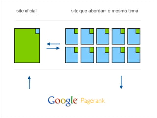 Web 2.0: estratégia e usabilidade