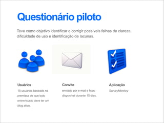 Web 2.0: estratégia e usabilidade