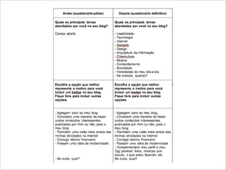 Web 2.0: estratégia e usabilidade