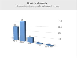 Web 2.0: estratégia e usabilidade