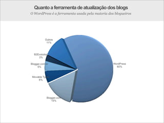 Web 2.0: estratégia e usabilidade