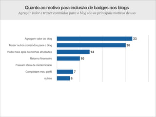 Web 2.0: estratégia e usabilidade