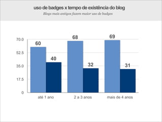 Web 2.0: estratégia e usabilidade