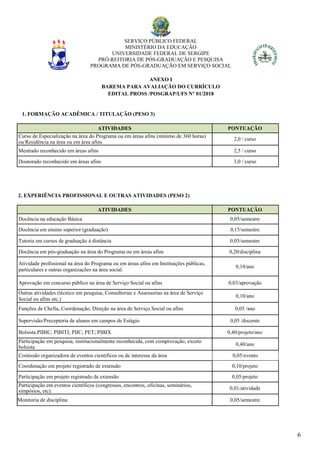 SERVIÇO PÚBLICO FEDERAL
MINISTÉRIO DA EDUCAÇÃO
UNIVERSIDADE FEDERAL DE SERGIPE
PRÓ-REITORIA DE PÓS-GRADUAÇÃO E PESQUISA
PROGRAMA DE PÓS-GRADUAÇÃO EM SERVIÇO SOCIAL
6
ANEXO I
BAREMA PARA AVALIAÇÃO DO CURRÍCULO
EDITAL PROSS /POSGRAP/UFS N° 01/2018
1. FORMAÇÃO ACADÊMICA / TITULAÇÃO (PESO 3)
ATIVIDADES PONTUAÇÃO
Curso de Especialização na área do Programa ou em áreas afins (mínimo de 360 horas)
ou Residência na área ou em área afins
2,0 / curso
Mestrado reconhecido em áreas afins 2,5 / curso
Doutorado reconhecido em áreas afins 3,0 / curso
2. EXPERIÊNCIA PROFISSIONAL E OUTRAS ATIVIDADES (PESO 2)
ATIVIDADES PONTUAÇÃO
Docência na educação Básica 0,05/semestre
Docência em ensino superior (graduação) 0,15/semestre
Tutoria em cursos de graduação à distância 0,05/semestre
Docência em pós-graduação na área do Programa ou em áreas afins 0,20/disciplina
Atividade profissional na área do Programa ou em áreas afins em Instituições públicas,
particulares e outras organizações na área social.
0,10/ano
Aprovação em concurso público na área de Serviço Social ou afins 0,03/aprovação
Outras atividades (técnico em pesquisa, Consultorias e Assessorias na área de Serviço
Social ou afins etc.)
0,10/ano
Funções de Chefia, Coordenação, Direção na área de Serviço Social ou afins 0,05 /ano
Supervisão/Preceptoria de alunos em campos de Estágio 0,05 /discente
Bolsista PIBIC; PIBITI; PIIC; PET; PIBIX 0,40/projeto/ano
Participação em pesquisa, institucionalmente reconhecida, com comprovação, exceto
bolsista
0,40/ano
Comissão organizadora de eventos científicos ou de interesse da área 0,05/evento
Coordenação em projeto registrado de extensão 0,10/projeto
Participação em projeto registrado de extensão 0,05/projeto
Participação em eventos científicos (congressos, encontros, oficinas, seminários,
simpósios, etc).
0,01/atividade
Monitoria de disciplina 0,05/semestre
 