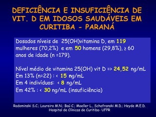 DEFICIÊNCIA E INSUFICIÊNCIA DE
VIT. D EM IDOSOS SAUDÁVEIS EM
CURITIBA - PARANÁ
Dosados níveis de 25(OH)vitamina D, em 119
mulheres (70,2%) e em 50 homens (29,8%), ≥ 60
anos de idade (n =179).
Nível médio de vitamina 25(OH) vit D => 24,52 ng/mL
Em 13% (n=22) : < 15 ng/mL
Em 4 indivíduos: < 8 ng/mL
Em 42% : < 30 ng/mL (insuficiência)
Radominski S.C.; Loureiro M.N.; Baú C.; Moeller L., Schafranski M.D.; Heyde M.E.D.
Hospital de Clínicas de Curitiba- UFPR
 