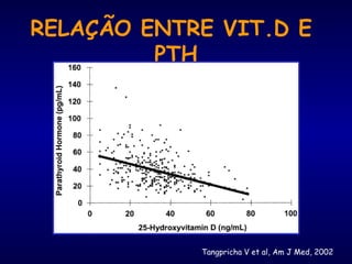 RELAÇÃO ENTRE VIT.D E
PTH
Tangpricha V et al, Am J Med, 2002
 