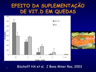 53
EFEITO DA SUPLEMENTAÇÃO
DE VIT.D EM QUEDAS
Bischoff HA et al. J Bone Miner Res, 2003
 