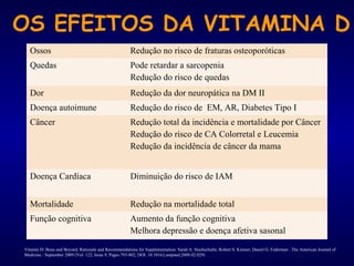 Ossos Redução no risco de fraturas osteoporóticas
Quedas Pode retardar a sarcopenia
Redução do risco de quedas
Dor Redução da dor neuropática na DM II
Doença autoimune Redução do risco de EM, AR, Diabetes Tipo I
Câncer Redução total da incidência e mortalidade por Câncer
Redução do risco de CA Colorretal e Leucemia
Redução da incidência de câncer da mama
Doença Cardíaca Diminuição do risco de IAM
Mortalidade Redução na mortalidade total
Função cognitiva Aumento da função cognitiva
Melhora depressão e doença afetiva sasonal
Vitamin D: Bone and Beyond, Rationale and Recommendations for Supplementation. Sarah A. Stechschulte, Robert S. Kirsner, Daniel G. Federman . The American Journal of
Medicine - September 2009 (Vol. 122, Issue 9, Pages 793-802, DOI: 10.1016/j.amjmed.2009.02.029)
OS EFEITOS DA VITAMINA D
 