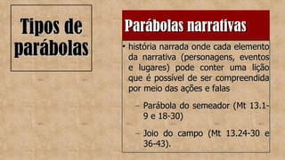 Parábolas narrativas
Parábolas narrativas
Tipos de
Tipos de
parábolas
parábolas 
história narrada onde cada elemento
história narrada onde cada elemento
da narrativa (personagens, eventos
da narrativa (personagens, eventos
e lugares) pode conter uma lição
e lugares) pode conter uma lição
que é possível de ser compreendida
que é possível de ser compreendida
por meio das ações e falas
por meio das ações e falas
– Parábola do semeador (Mt 13.1-
Parábola do semeador (Mt 13.1-
9 e 18-30)
9 e 18-30)
– Joio do campo (Mt 13.24-30 e
Joio do campo (Mt 13.24-30 e
36-43).
36-43).
 
